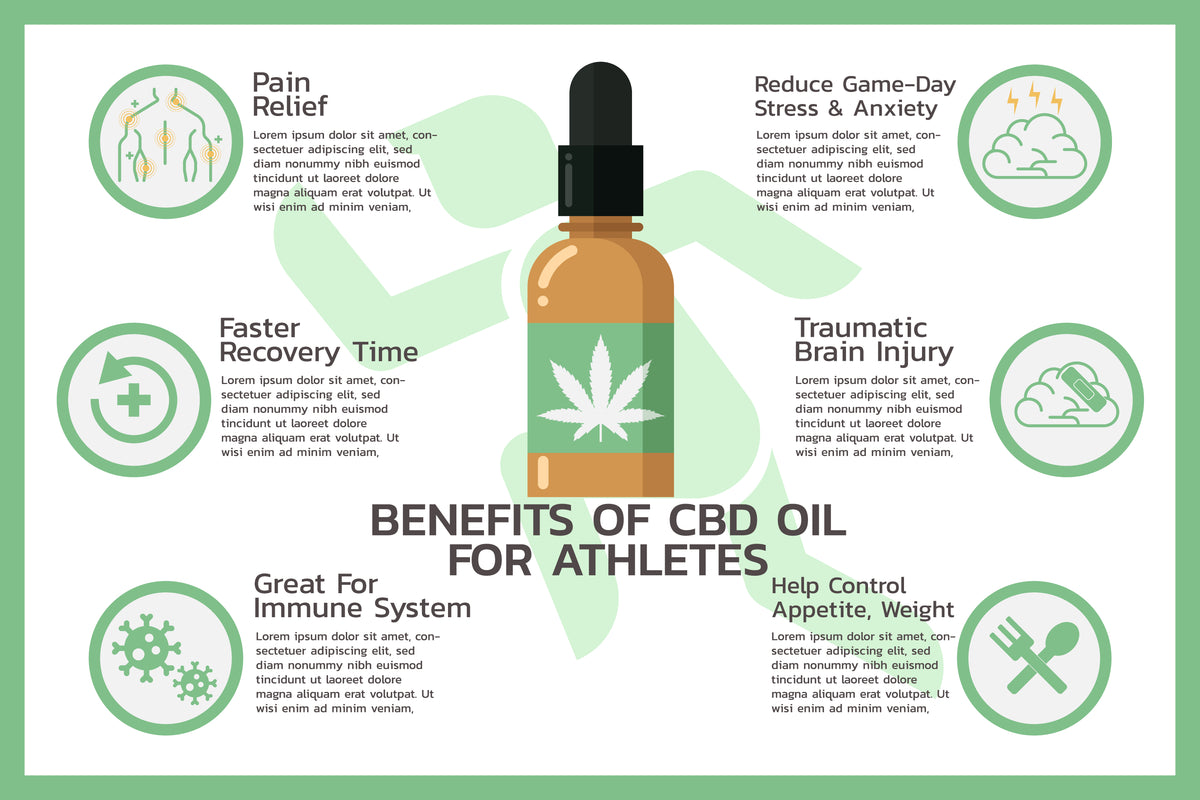 CBD and Stress Management: Explore how CBD can potentially help reduce stress, anxiety, and promote overall well-being.